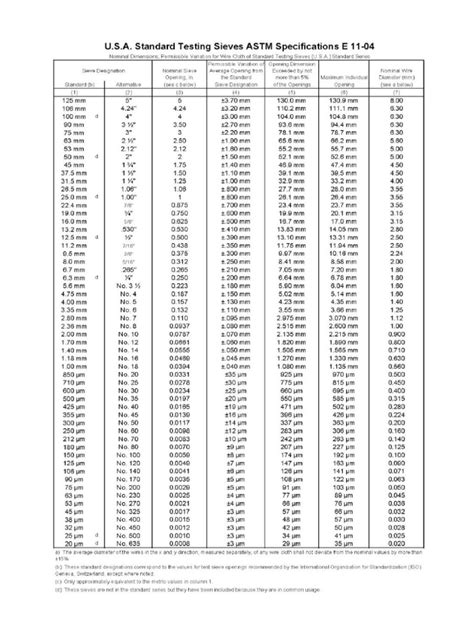 astm b and d pdf